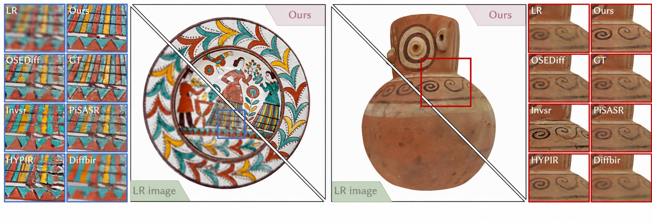 Texture+++ texture super-resolution comparison